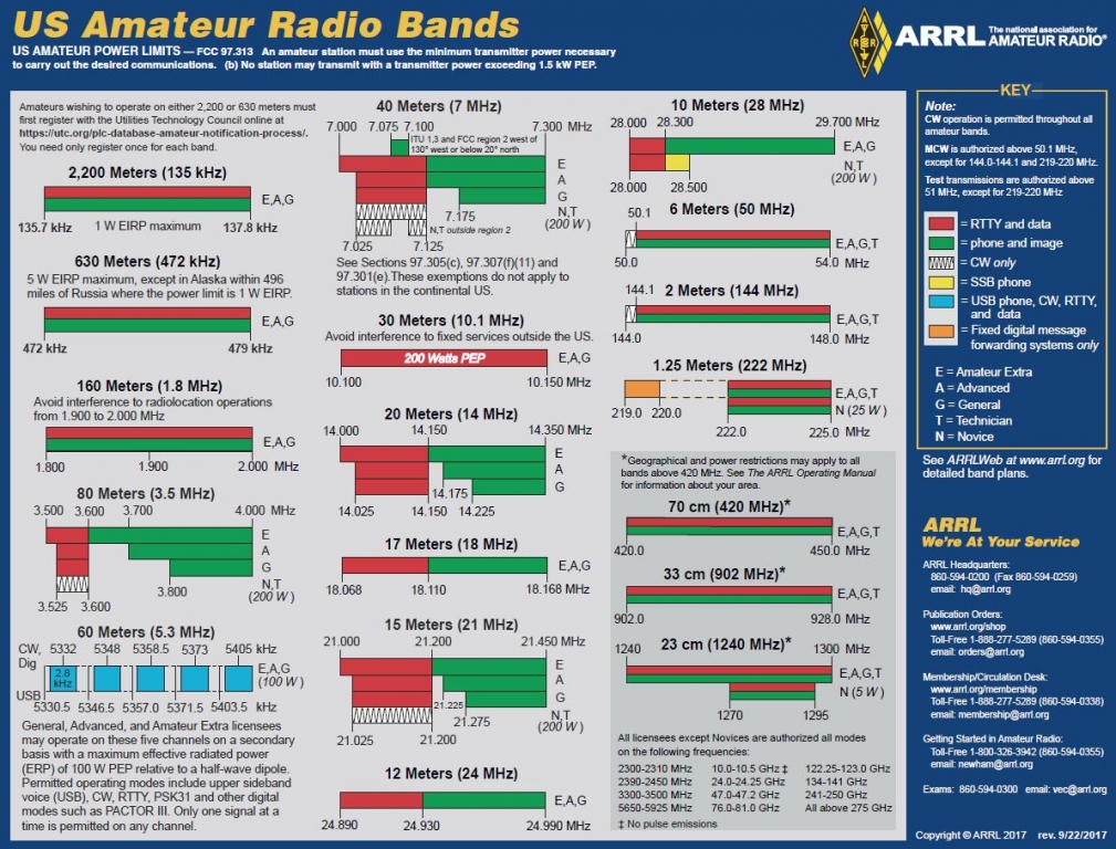 Band_Chart_Image_for_ARRL_Web