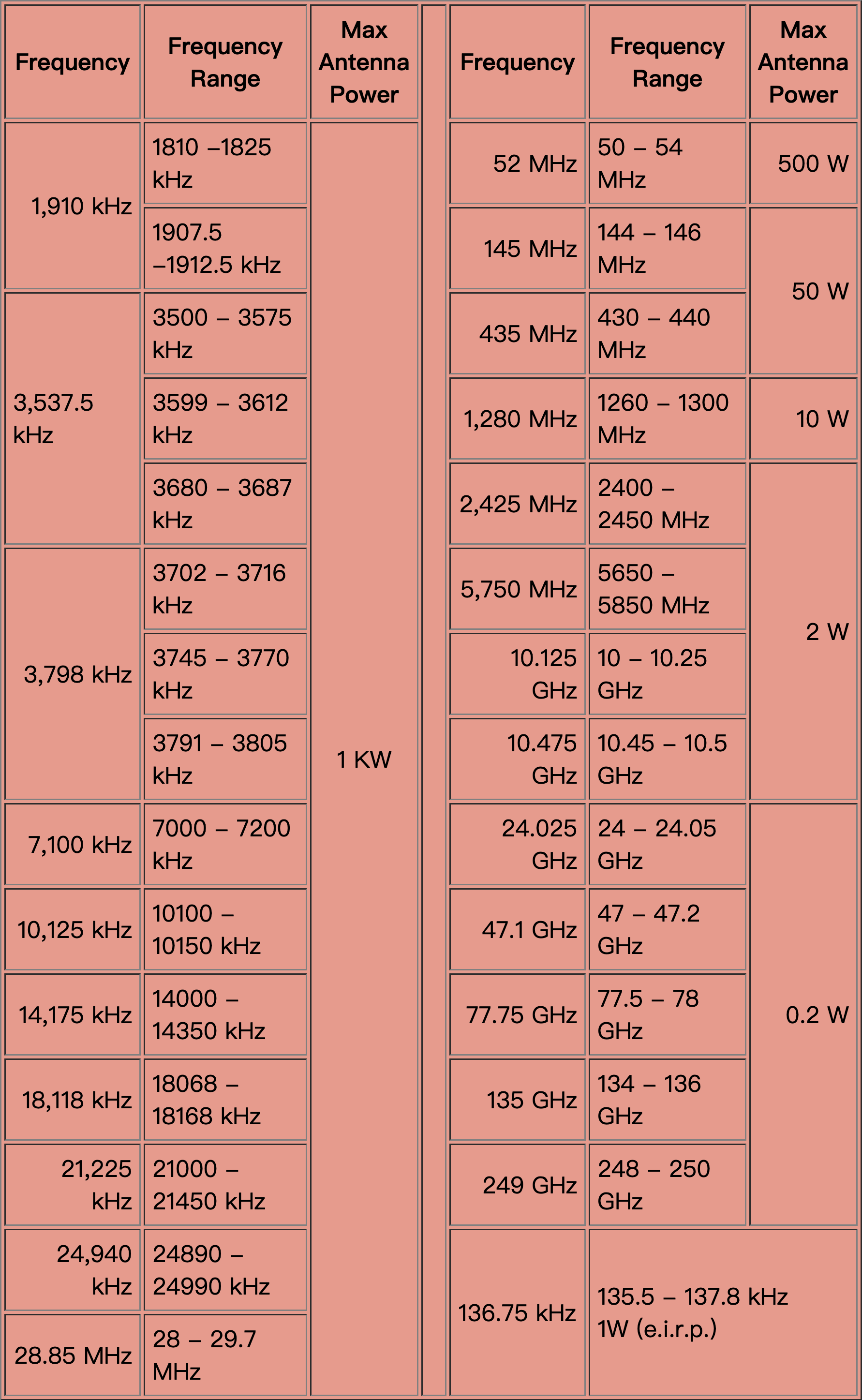 JP amateur radio licenses